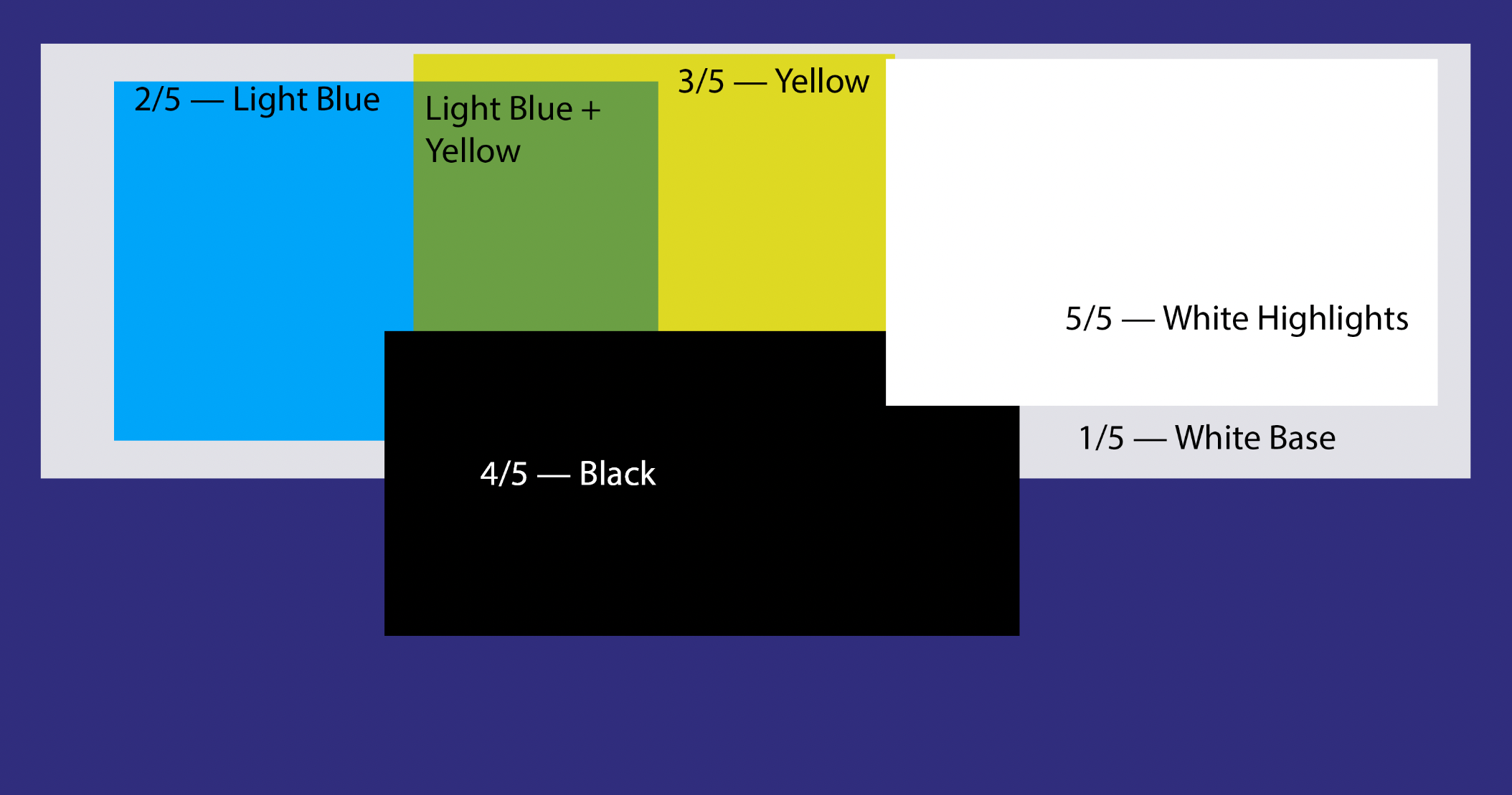 Visual construction of colors through overlapping inks