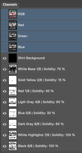 Photoshop Channels panel with eight manually adjusted Spot Channels